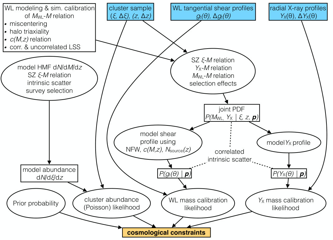 Figure 13