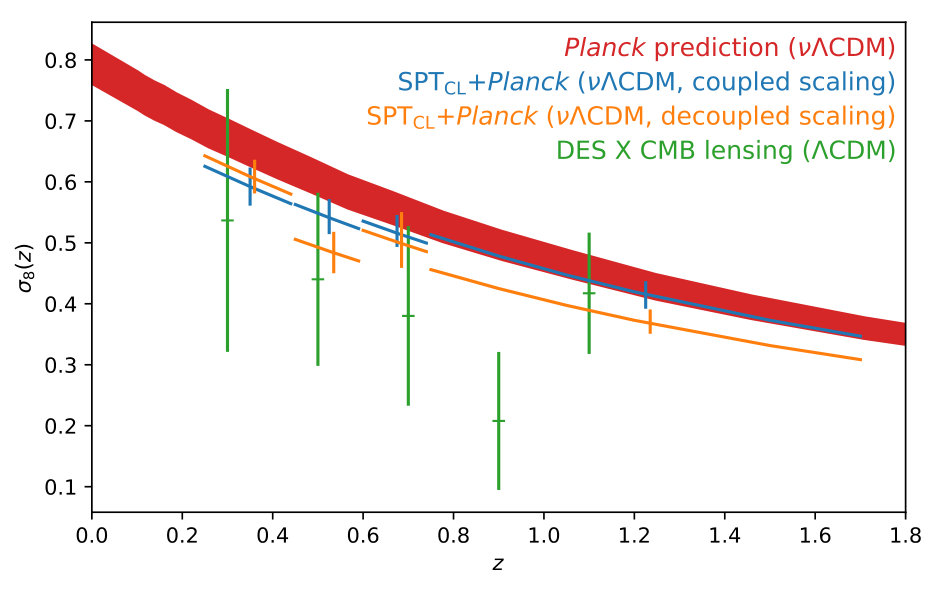 Figure 17