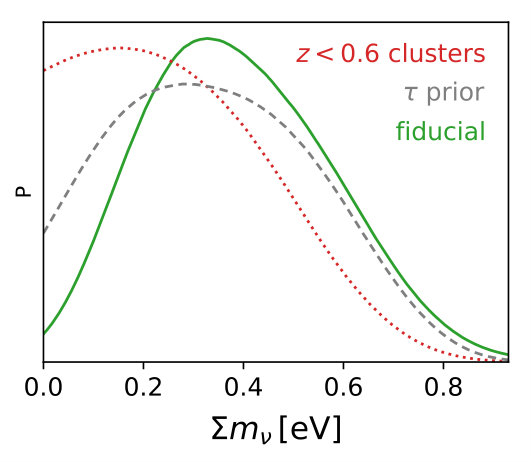 Figure 19