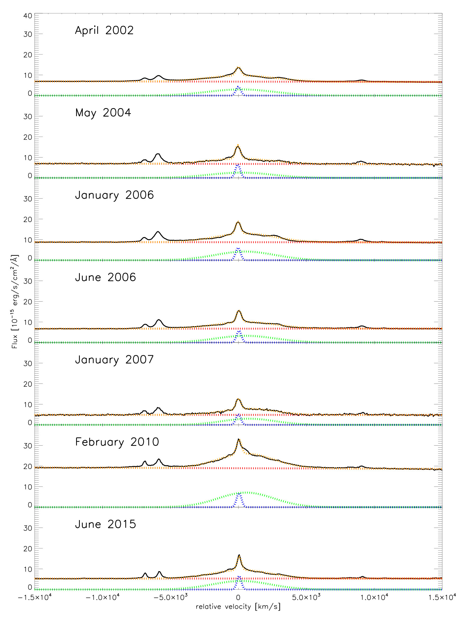 Figure 5