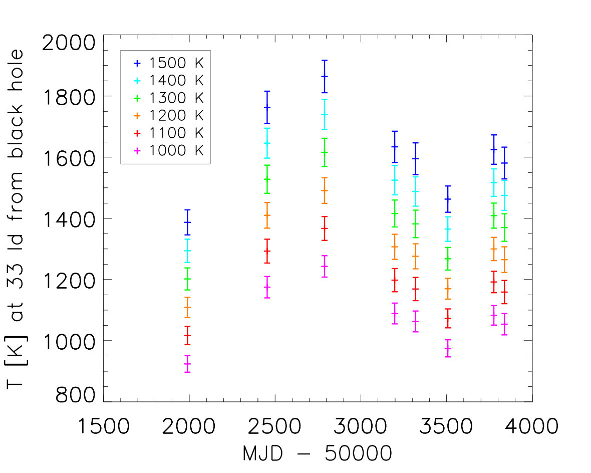 Figure 13