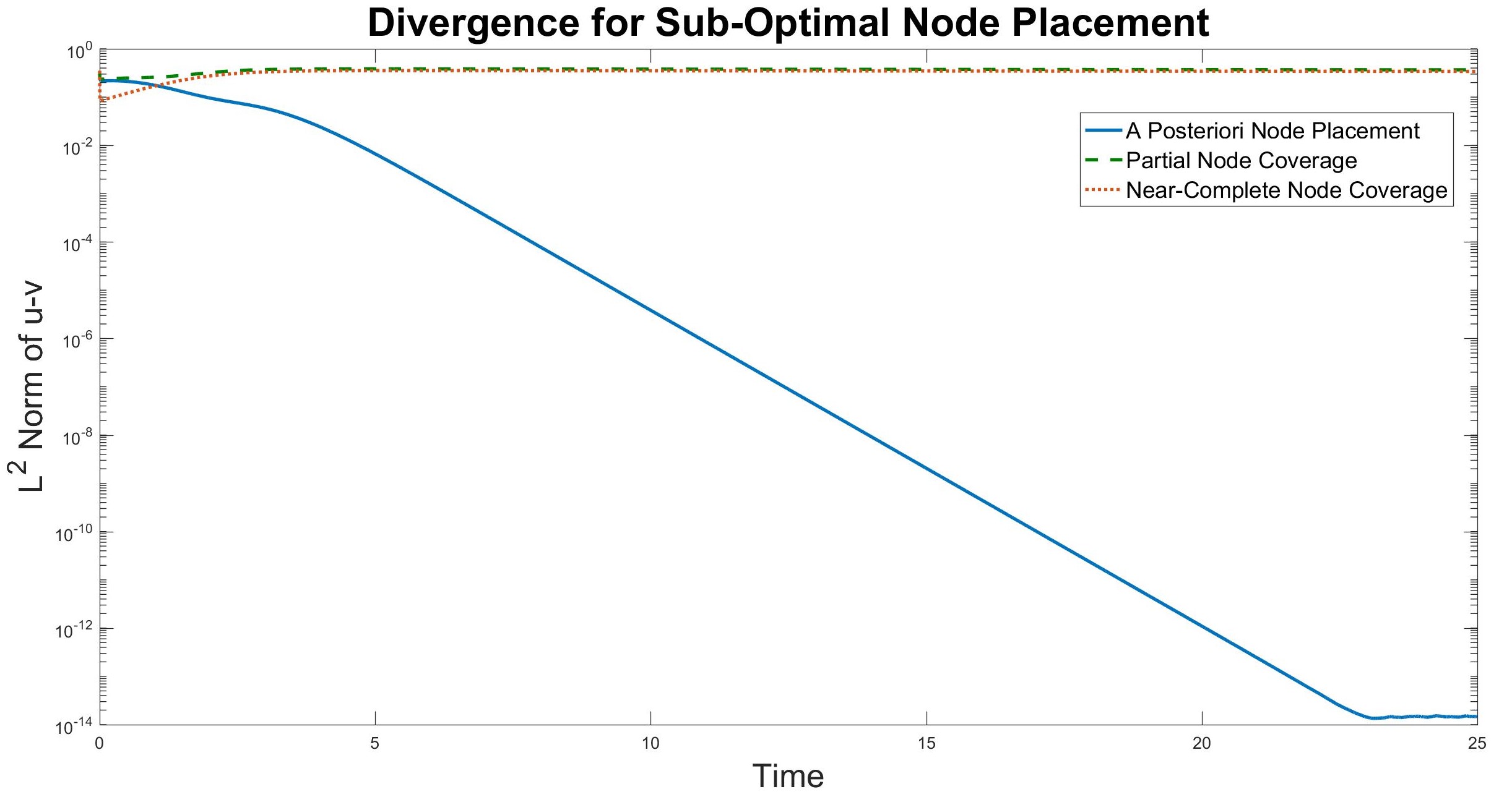 Figure 8