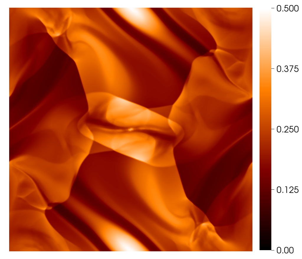 Figure 11