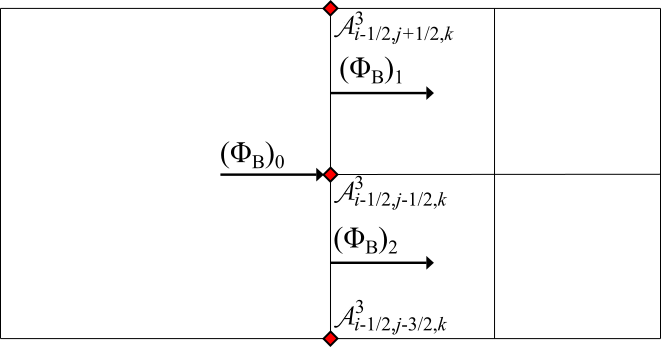 Figure 20
