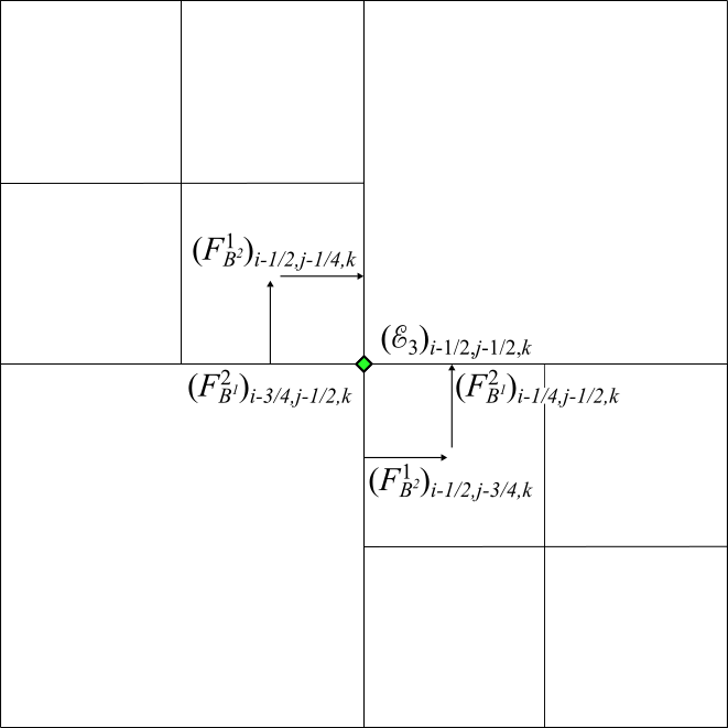 Figure 21