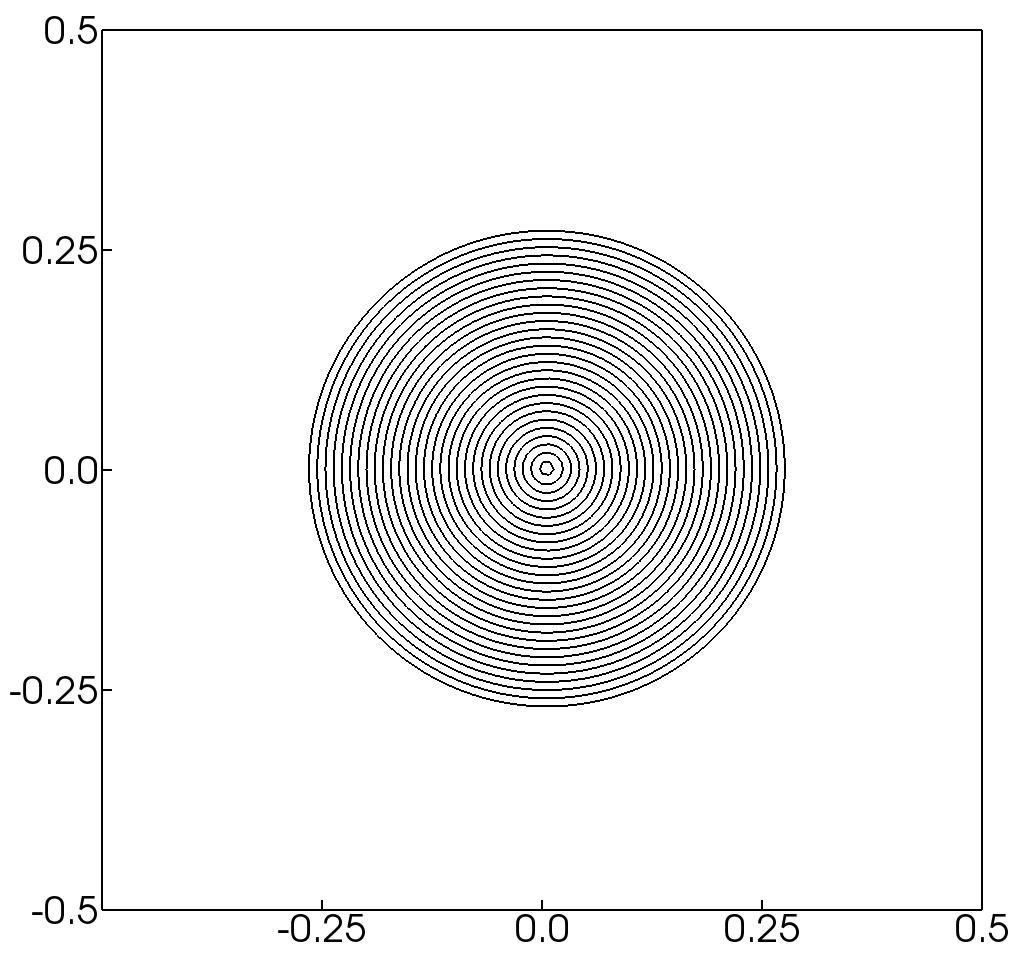 Figure 25