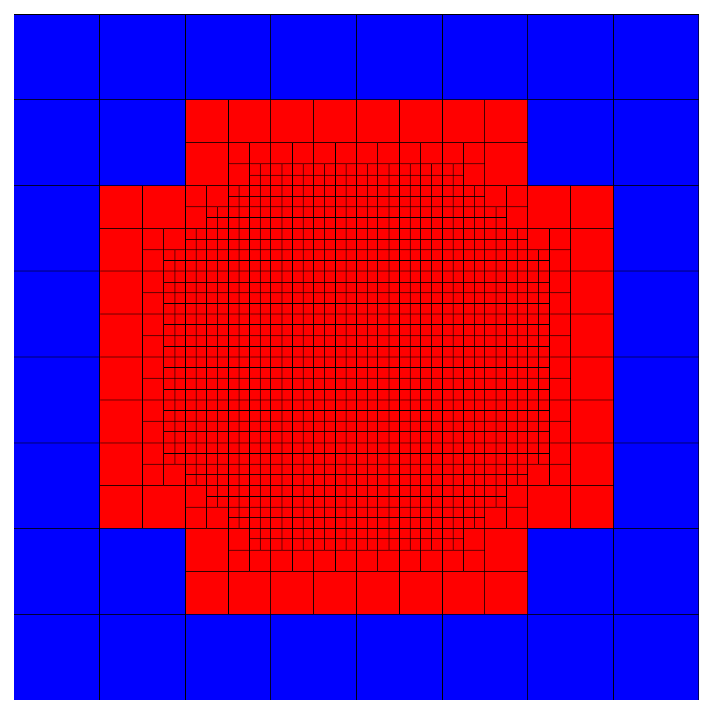 Figure 28
