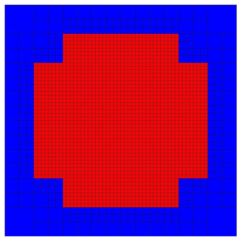 Figure 29