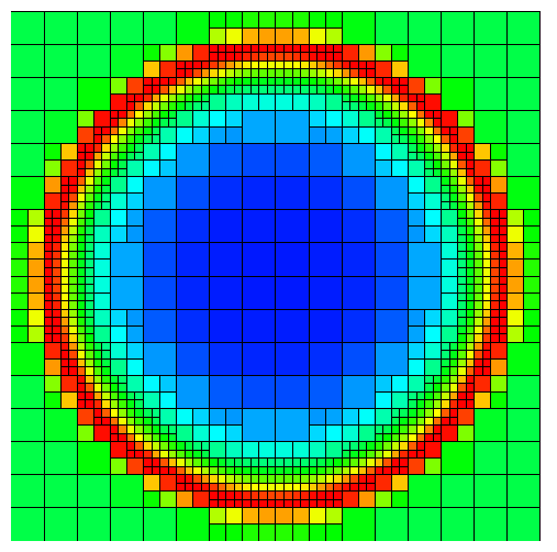 Figure 30