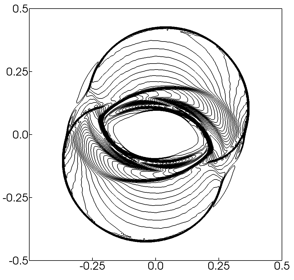 Figure 32
