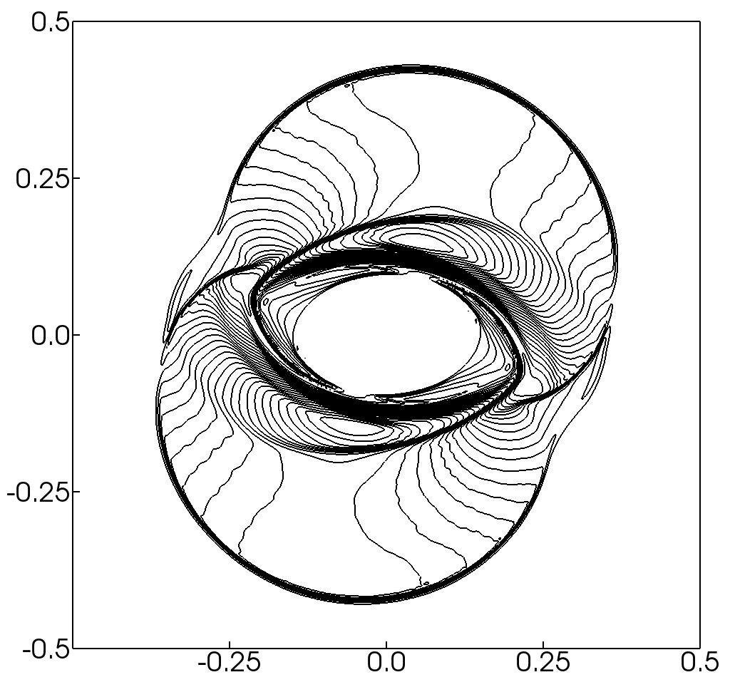 Figure 33
