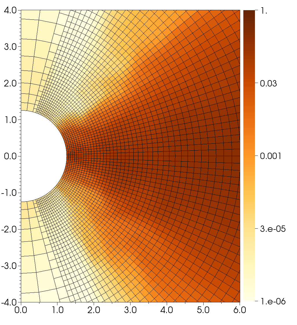 Figure 35