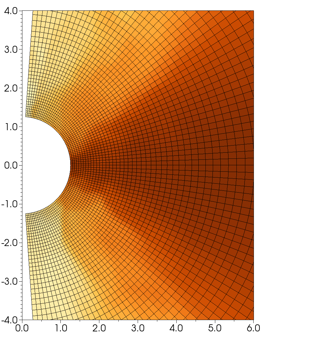 Figure 36