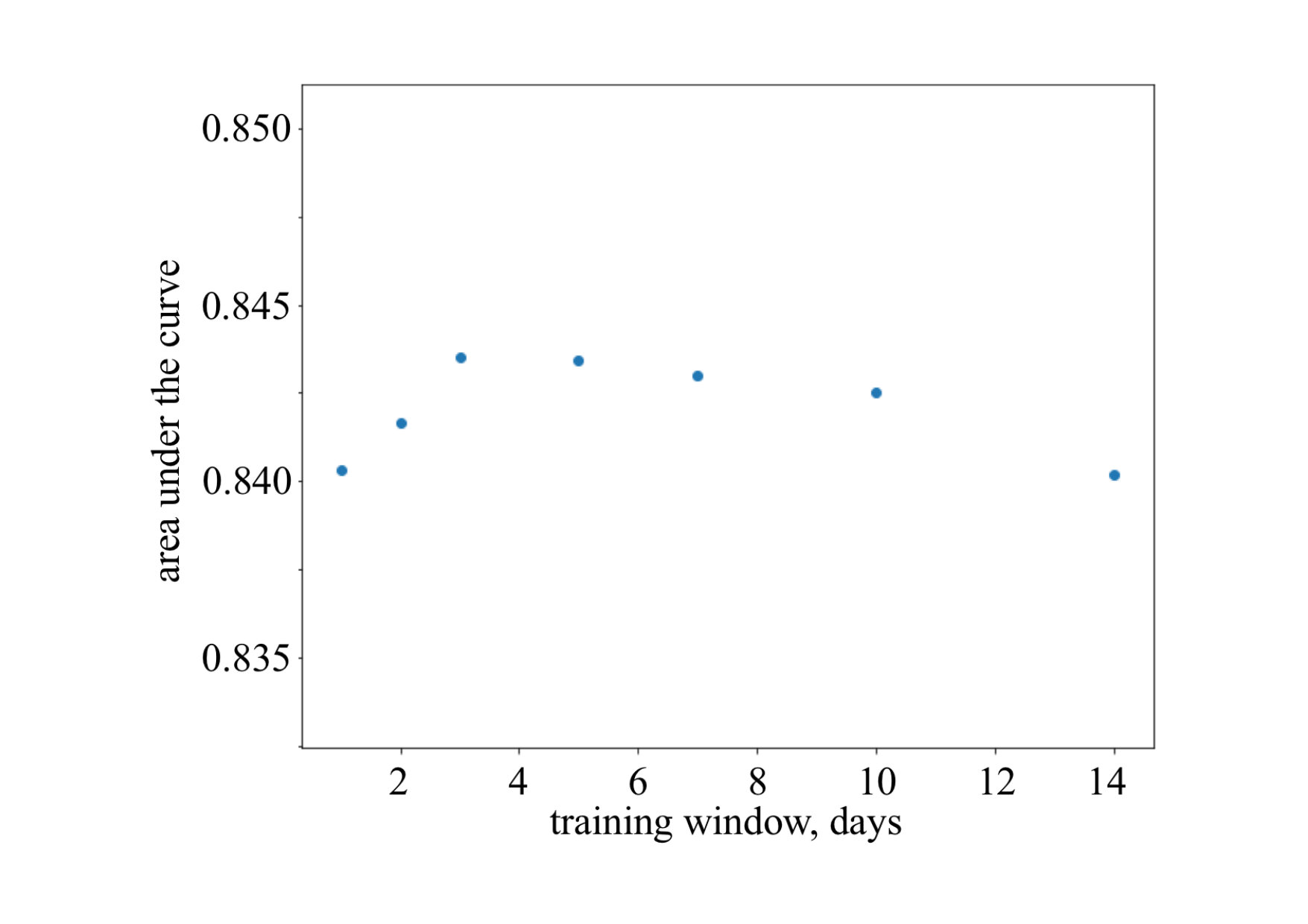 Figure 11