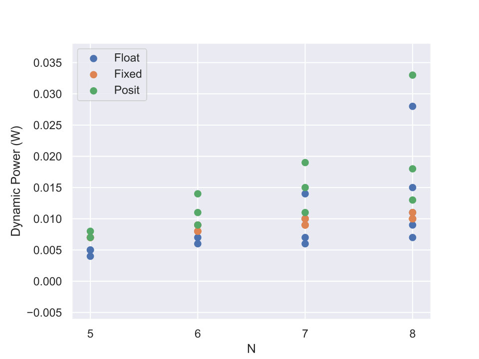 Figure 21