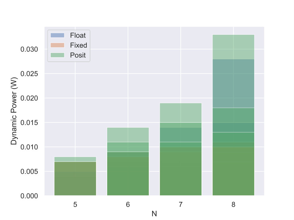 Figure 22
