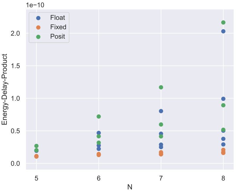 Figure 23