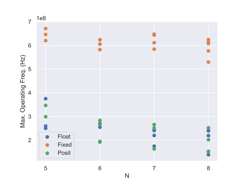 Figure 25