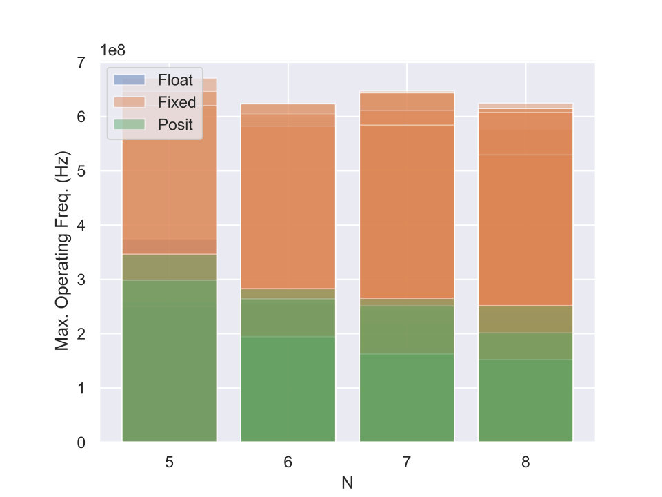 Figure 26