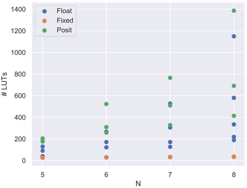 Figure 27