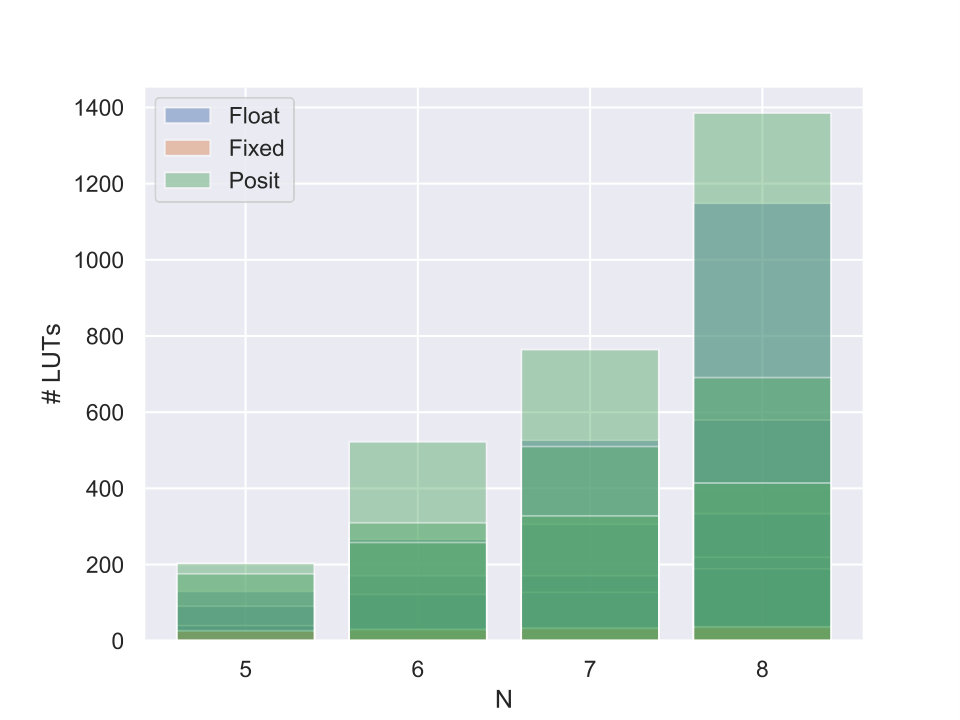 Figure 28