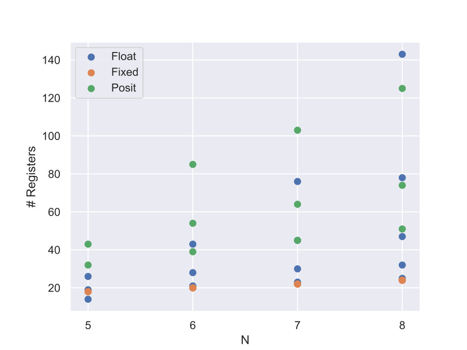 Figure 29