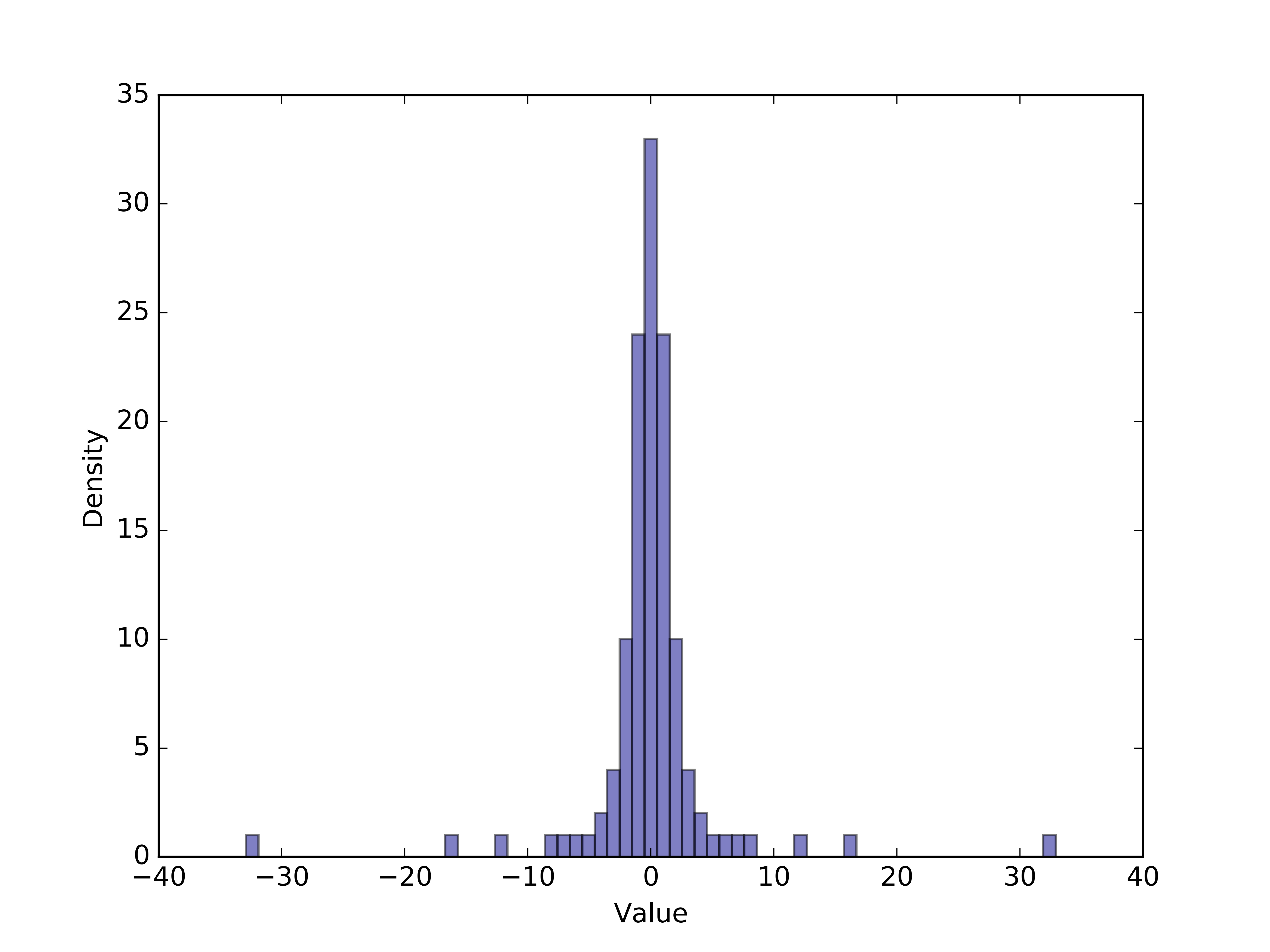 Figure 31