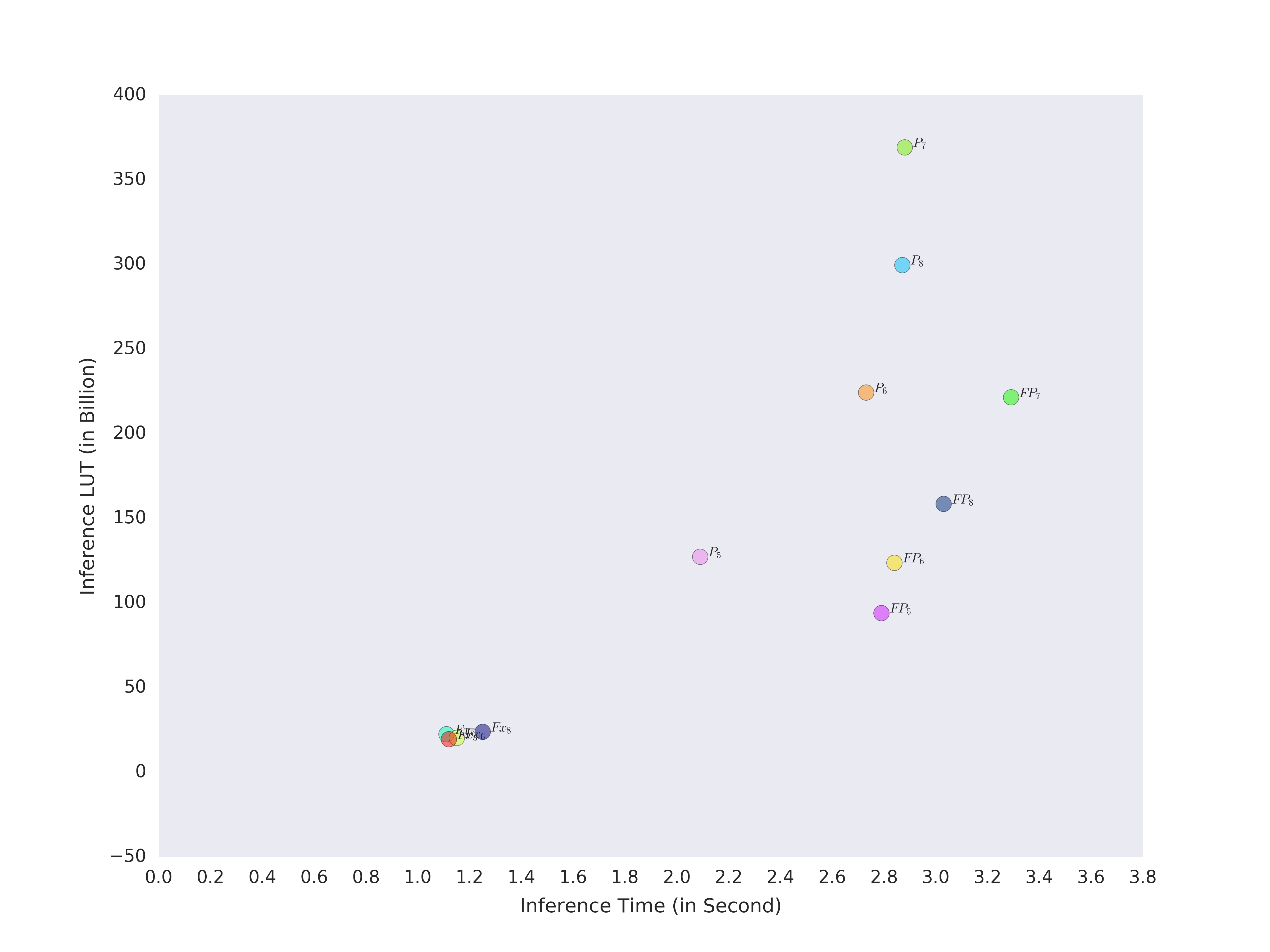 Figure 32