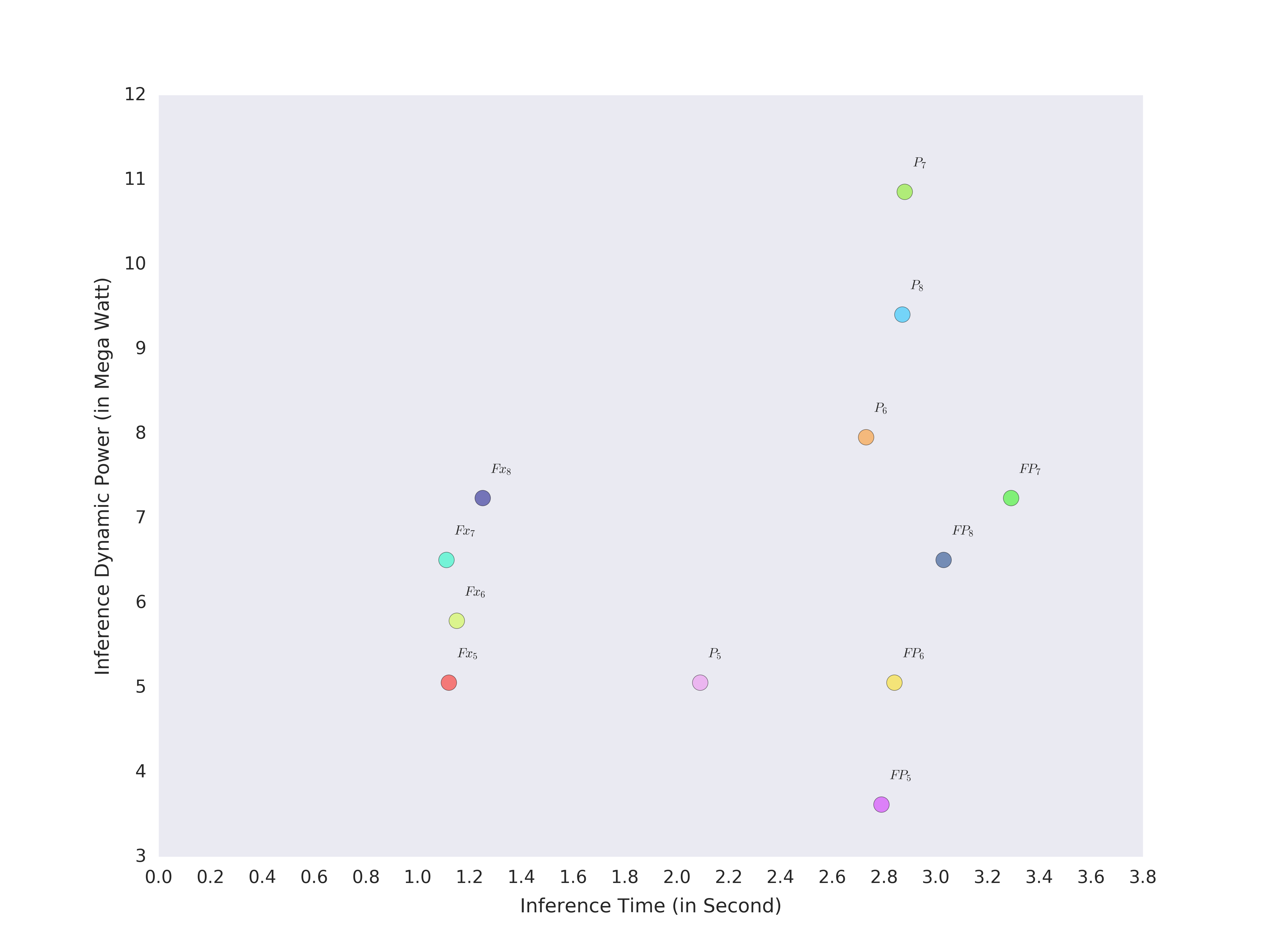 Figure 33
