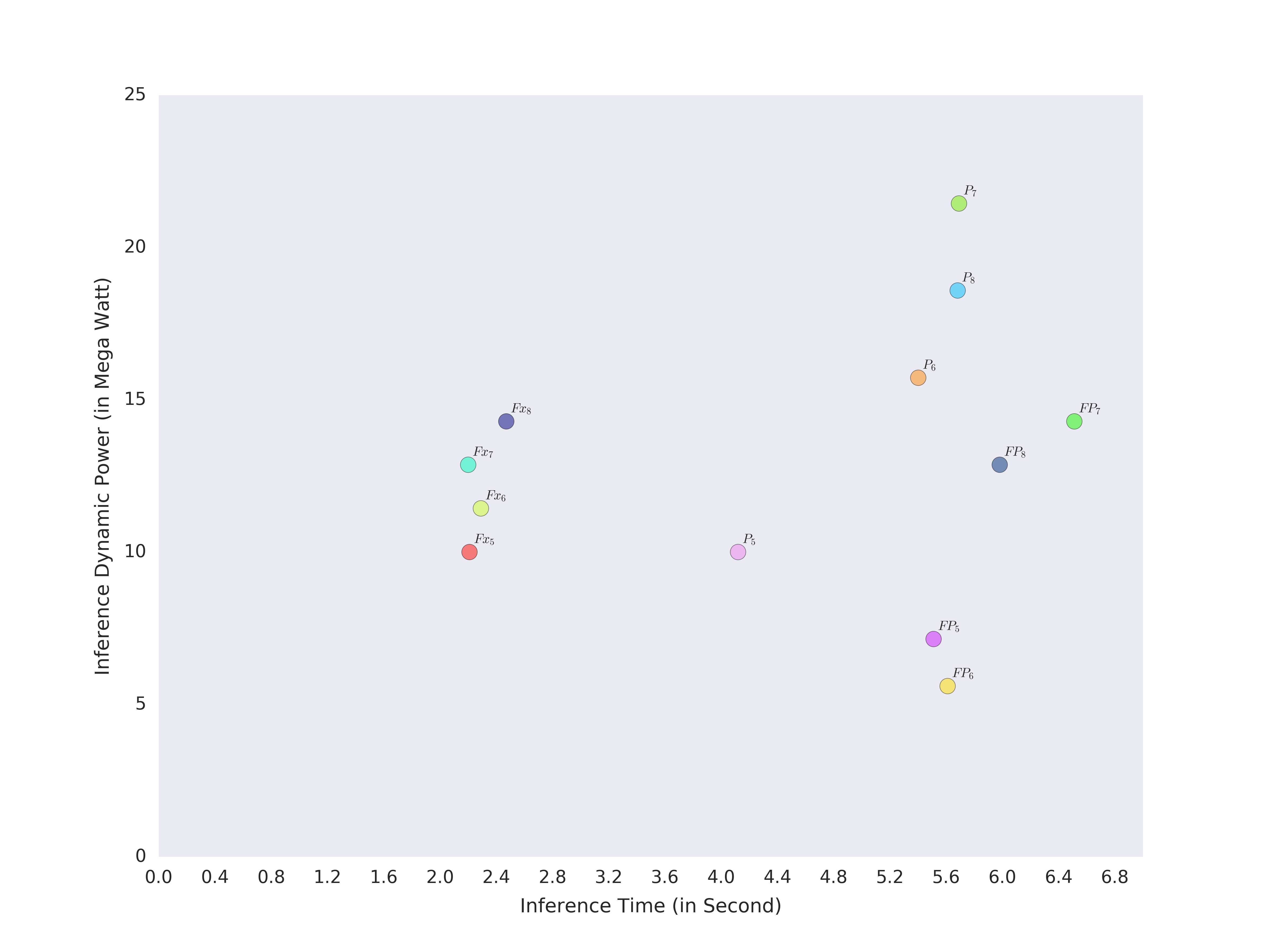 Figure 35