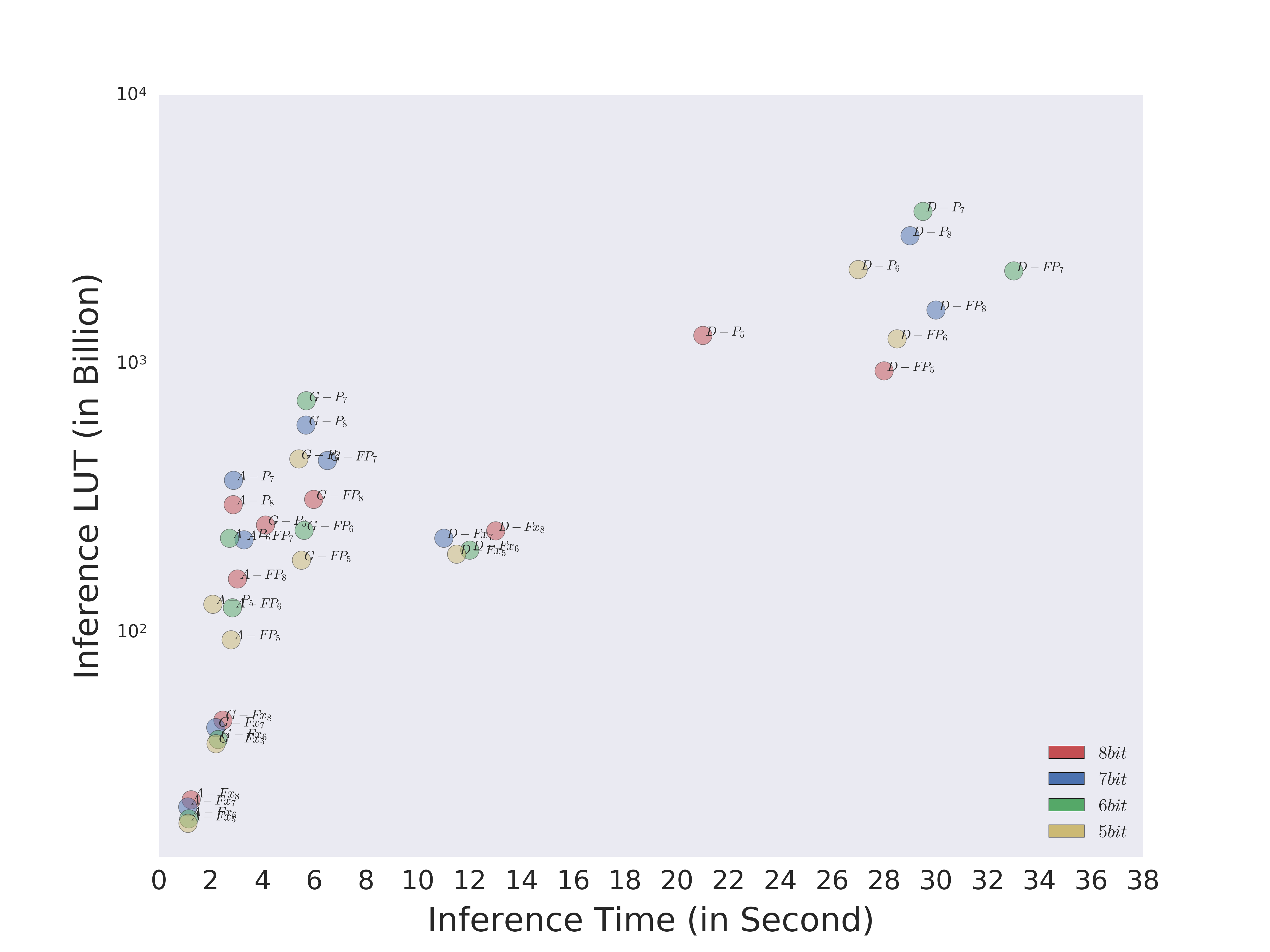 Figure 36