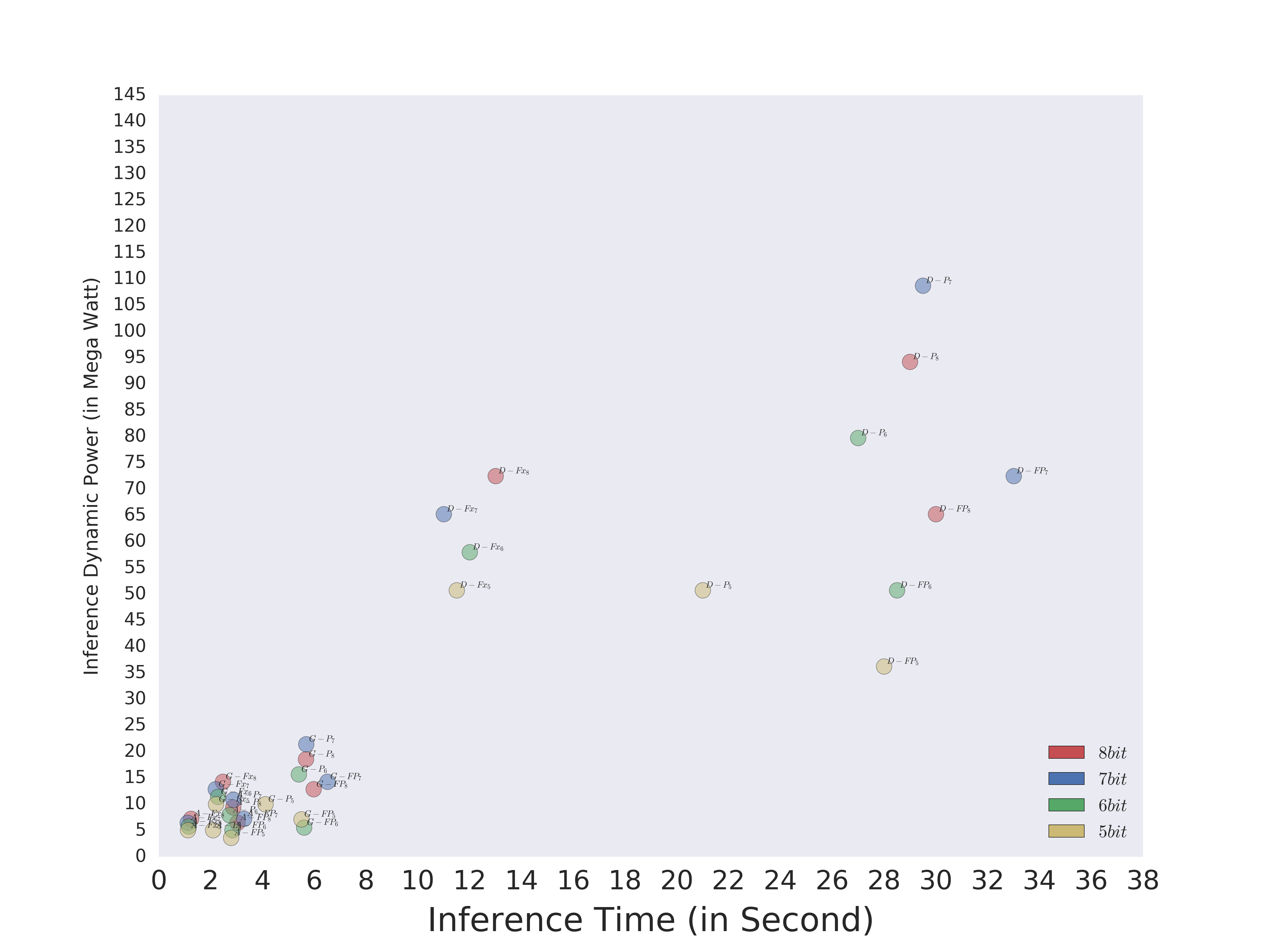 Figure 38