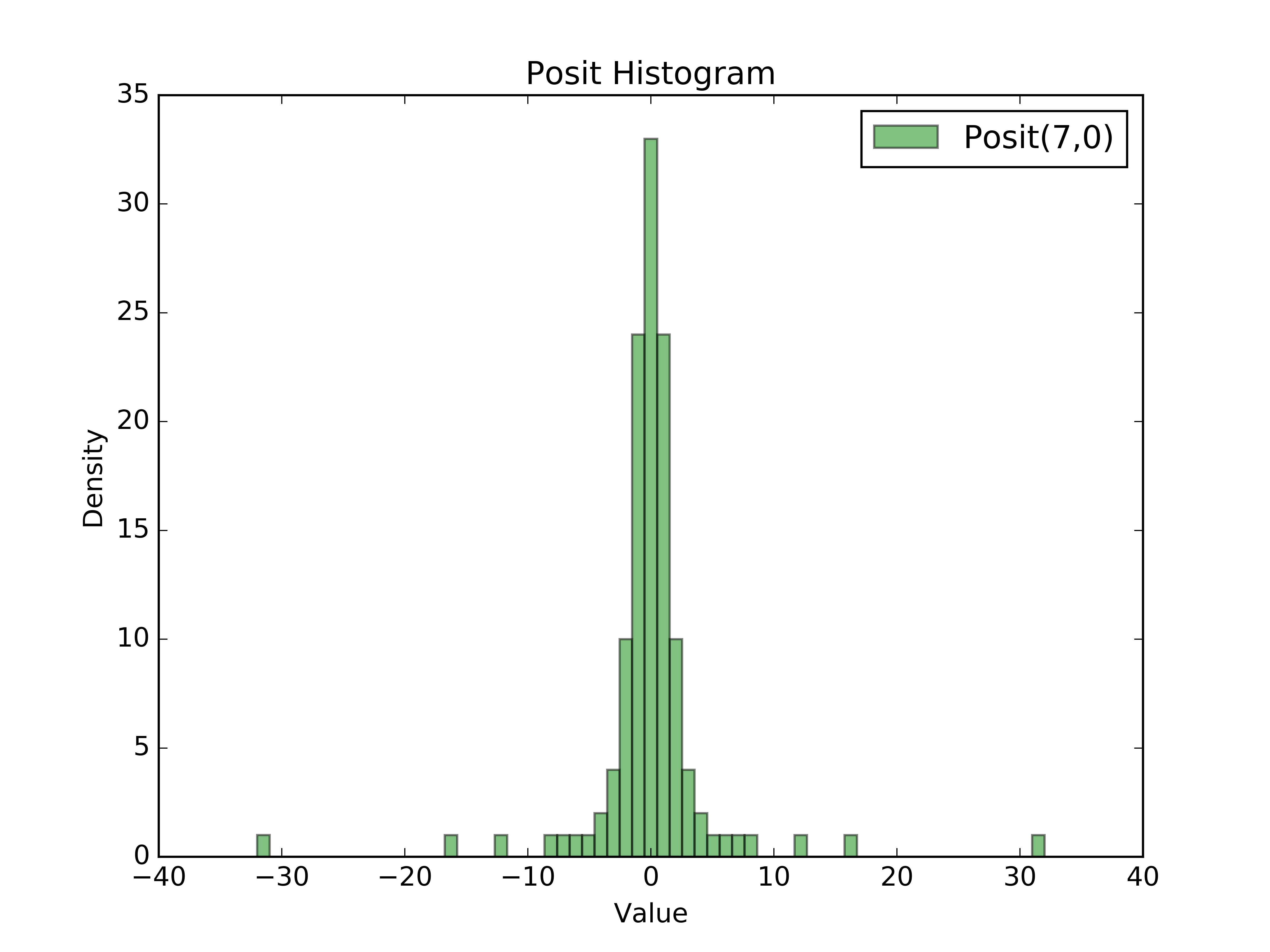 Figure 39