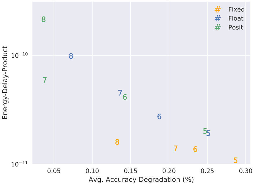 Figure 40