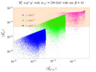 Figure 19
