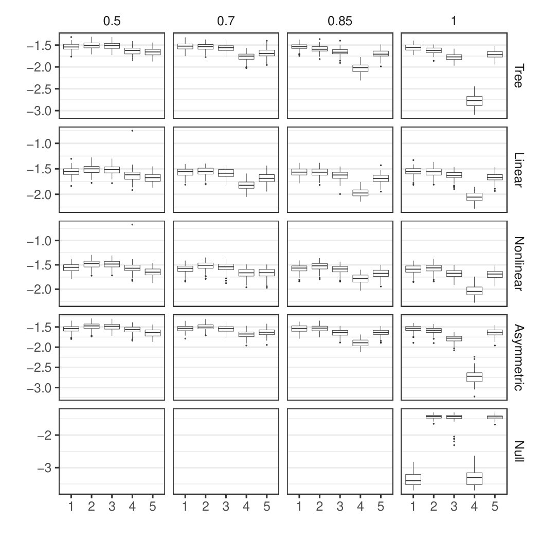 Figure 17