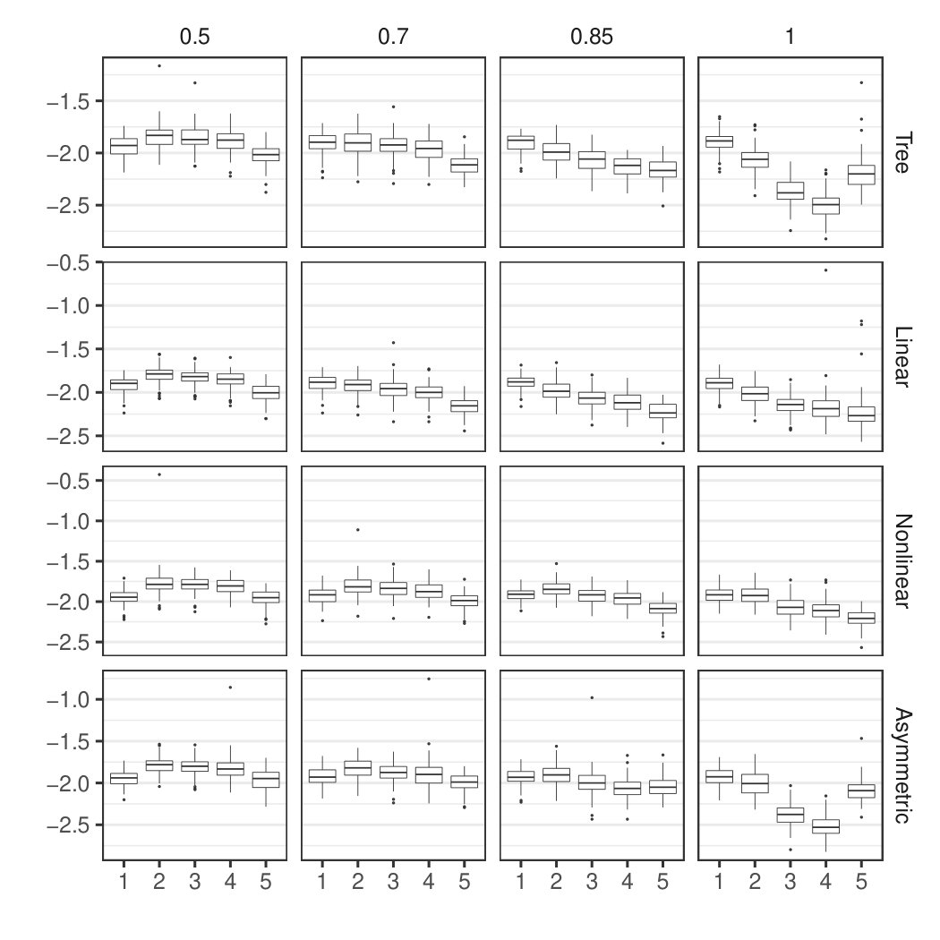 Figure 18