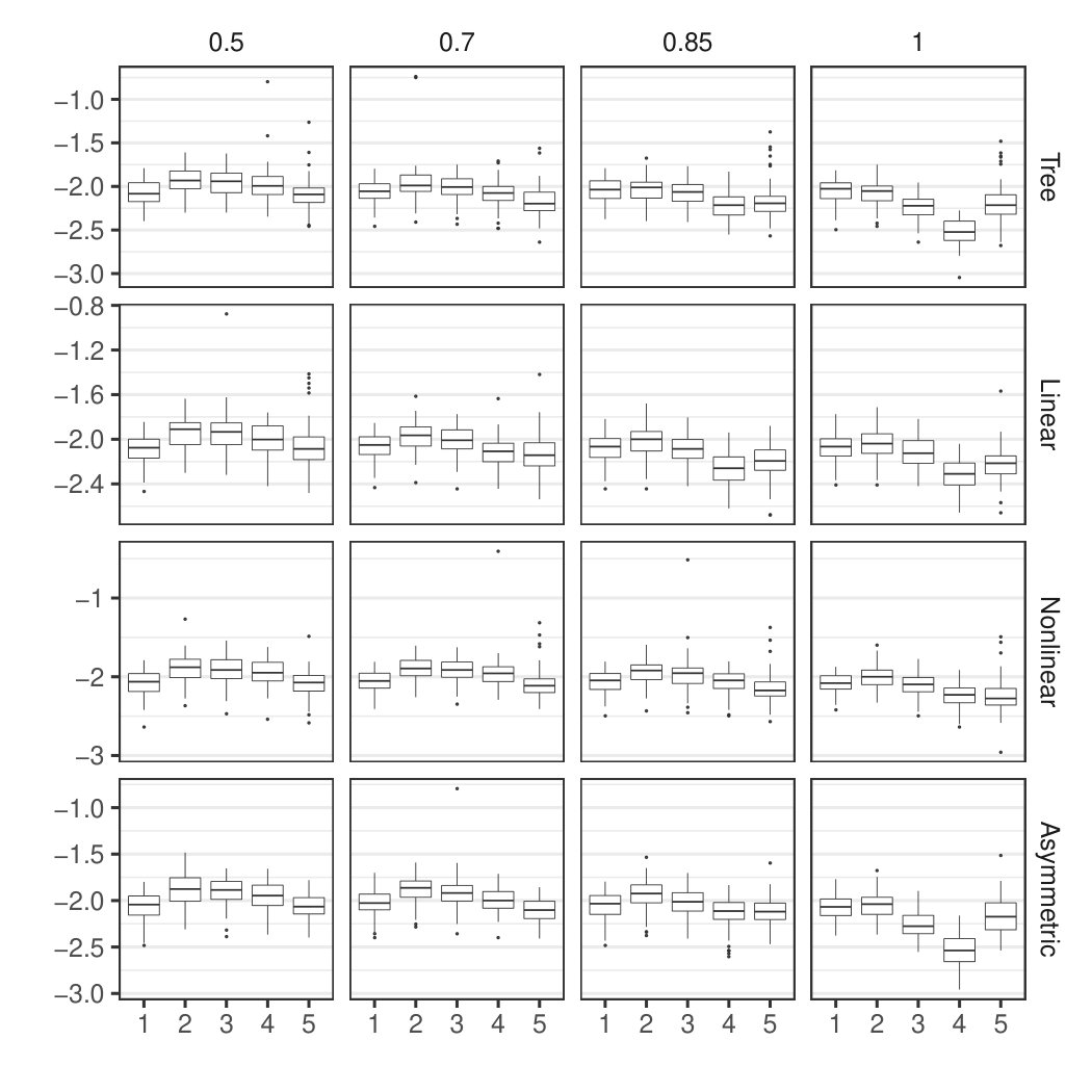 Figure 19