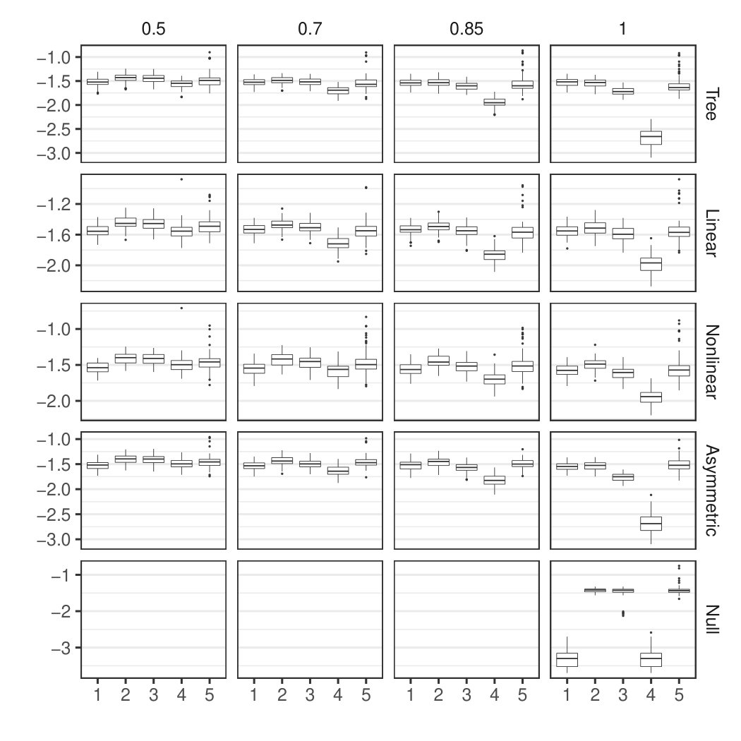 Figure 20