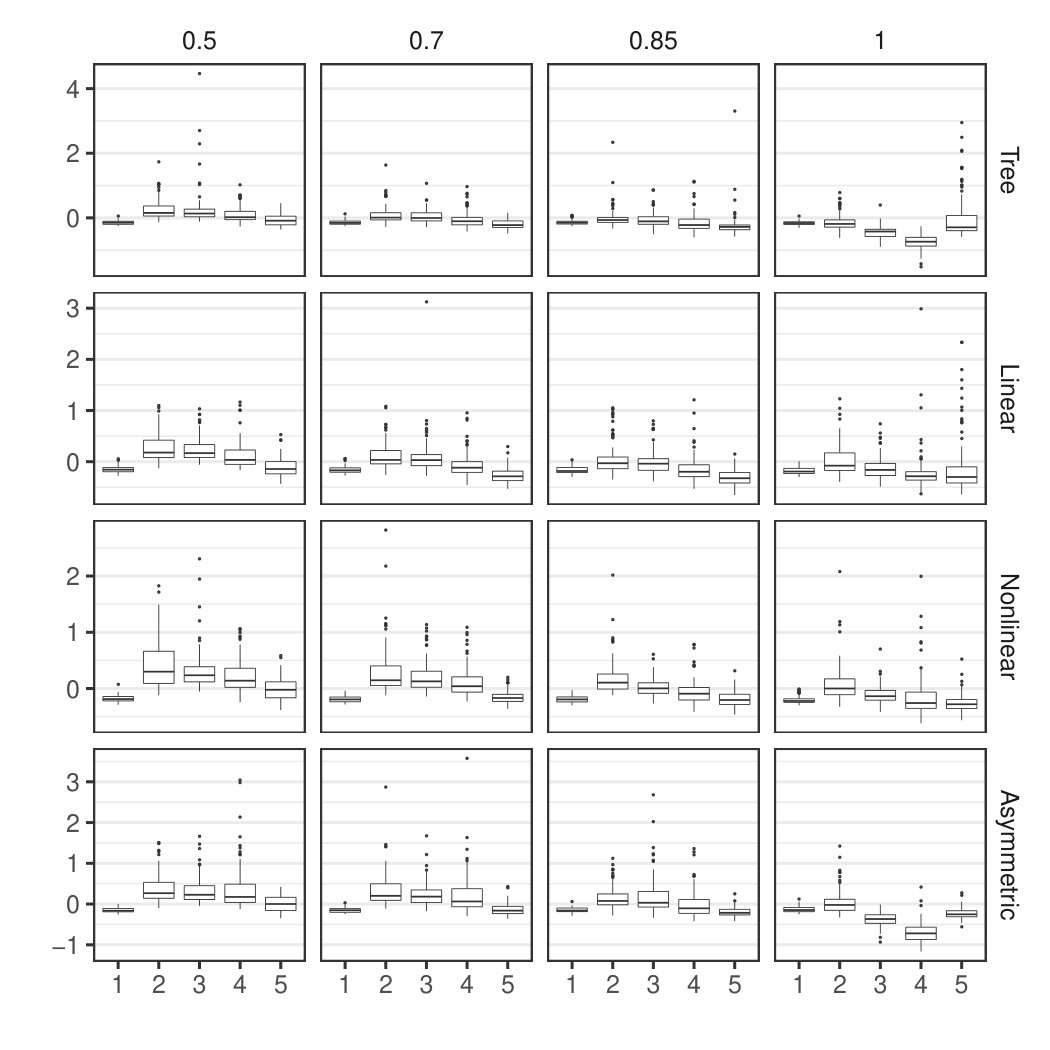 Figure 21