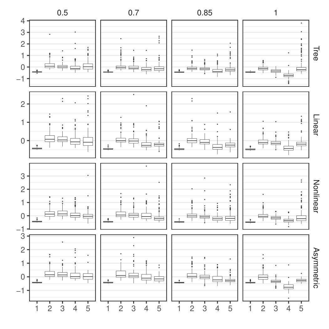 Figure 22