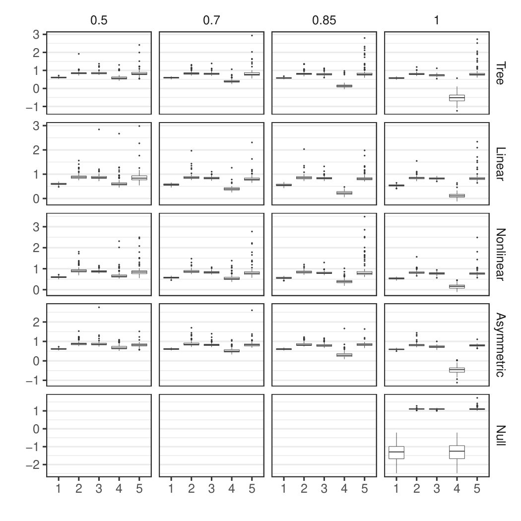 Figure 23