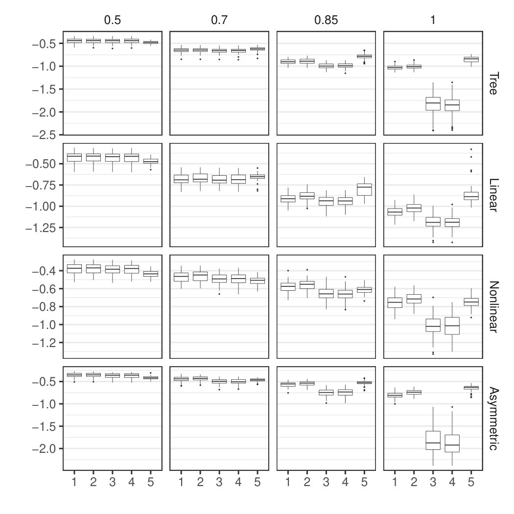 Figure 24