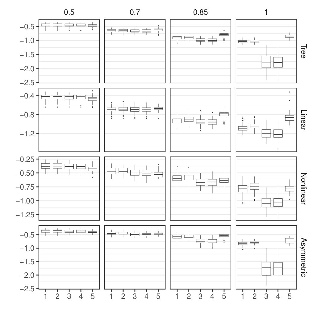 Figure 25