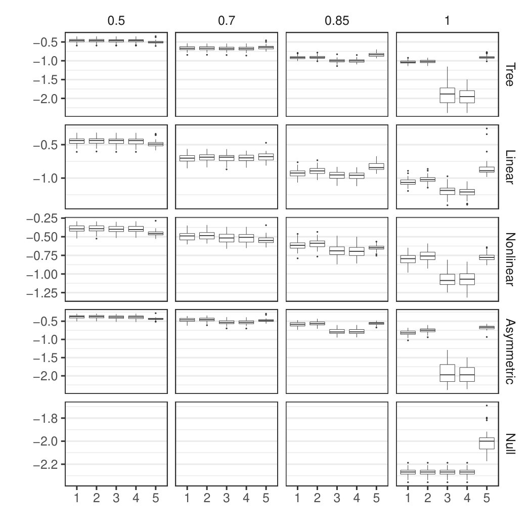 Figure 26
