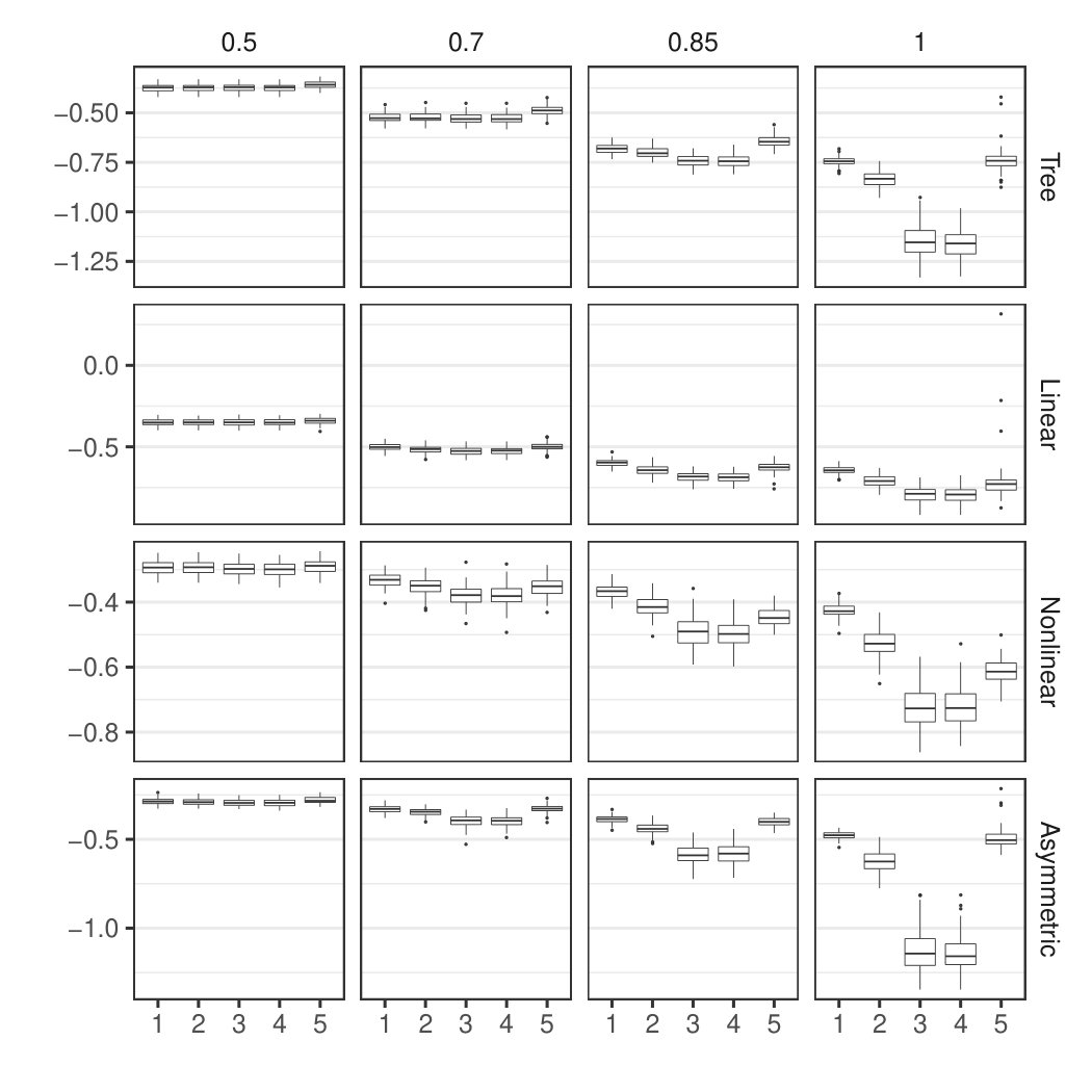 Figure 27