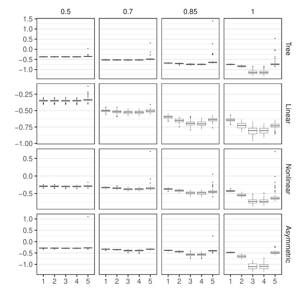 Figure 28
