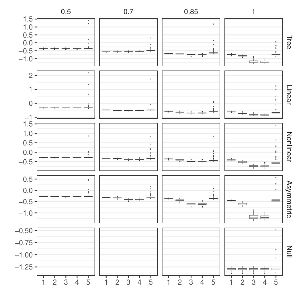 Figure 29