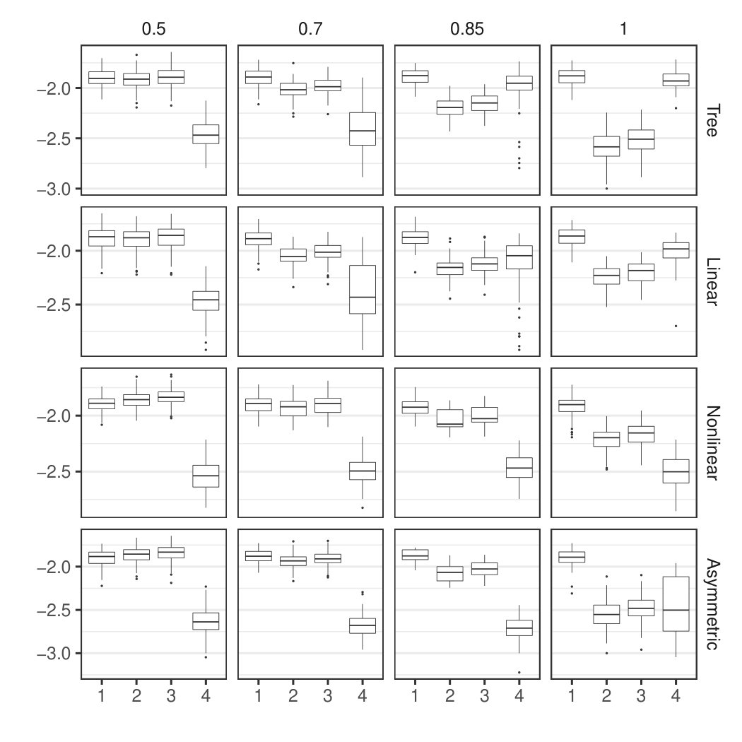 Figure 31