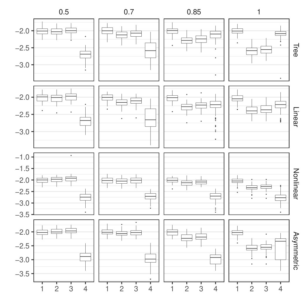 Figure 32